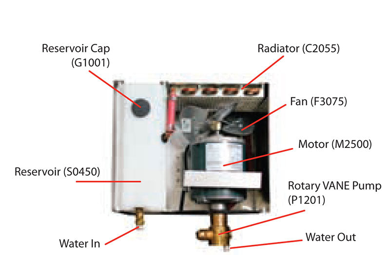 Dynaflux Tig-er TIG Torch Cooling System