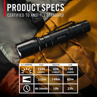 Coast TX17R 1250 Lumen Rechargeable Tactical Flashlight