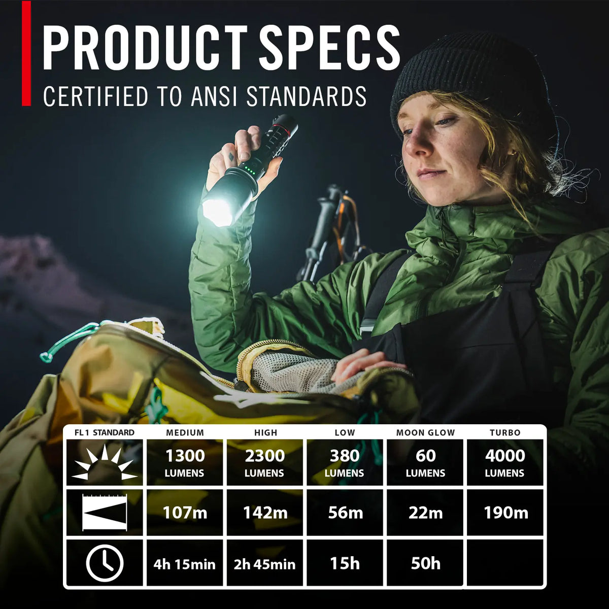 Coast XP20R 4000 Lumen Rechargeable Flashlight
